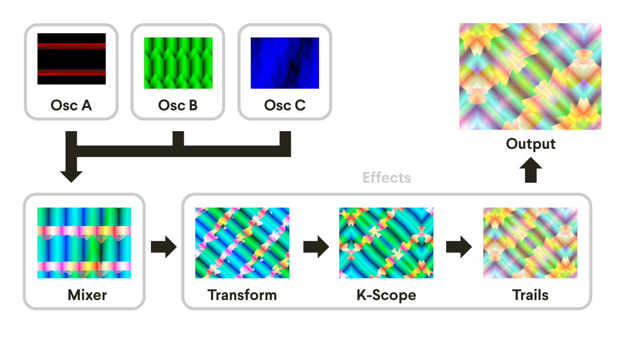 Lumen Effects Signal Path Diagram