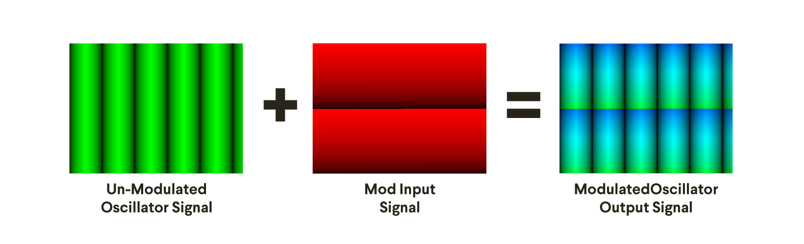 Phase mod mode