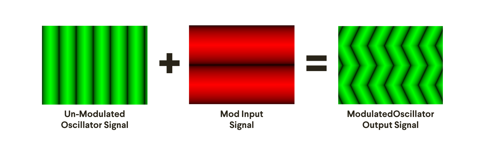 Phase mod mode