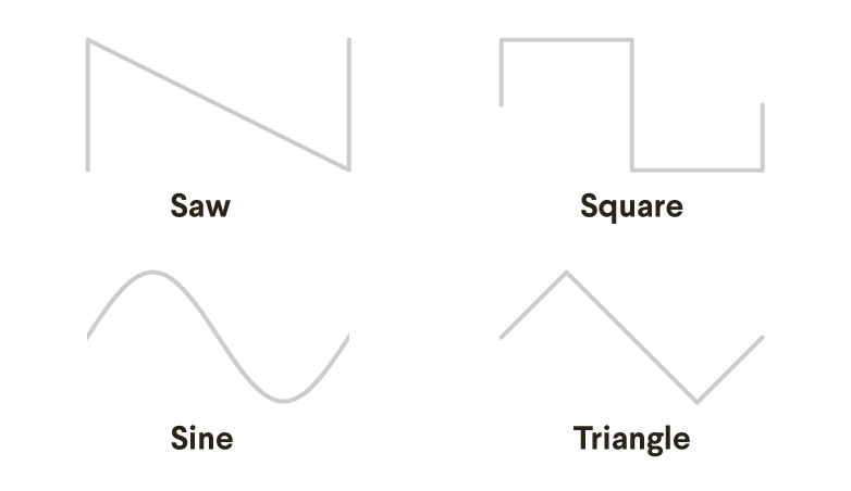 Sine, Saw, Triangle, and Square Waves